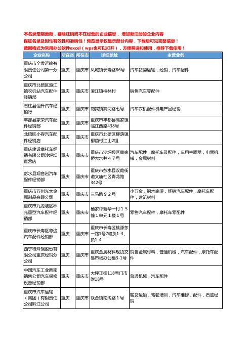 新版重庆市汽车配件经销工商企业公司商家名录名单联系方式大全23家