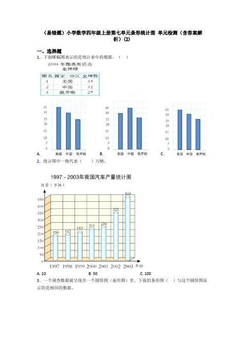 (易错题)小学数学四年级上册第七单元条形统计图 单元检测(含答案解析)(2)