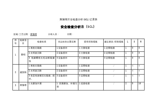 蒸馏塔安全检查分析(SCL)记录