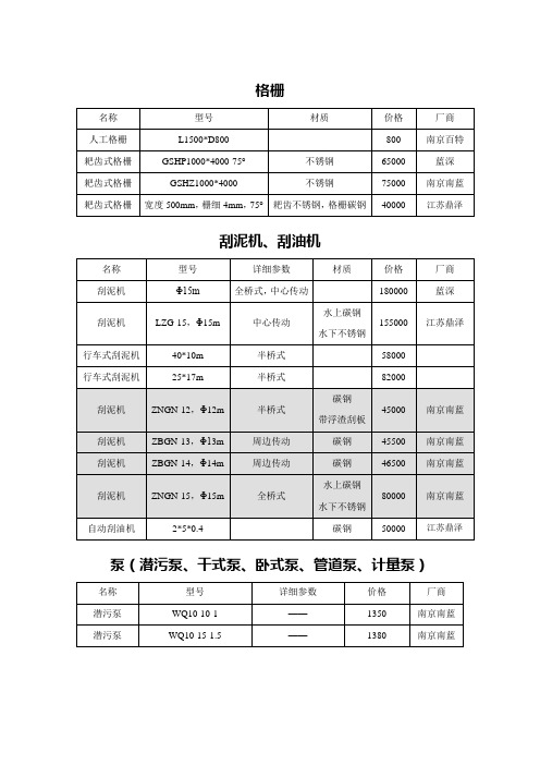 污水处理常用设备价格表