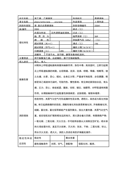 苯乙烯的理化特性表