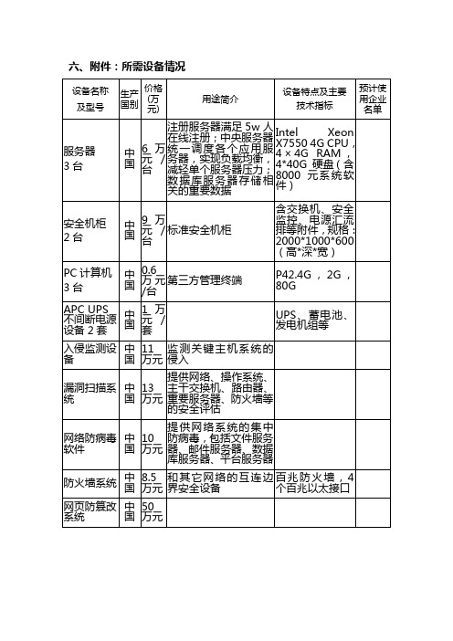 机房设备清单