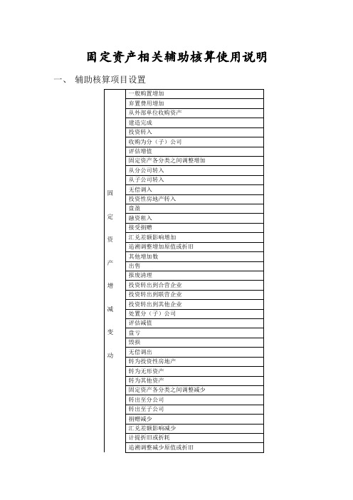 固定资产相关辅助核算使用说明4.18