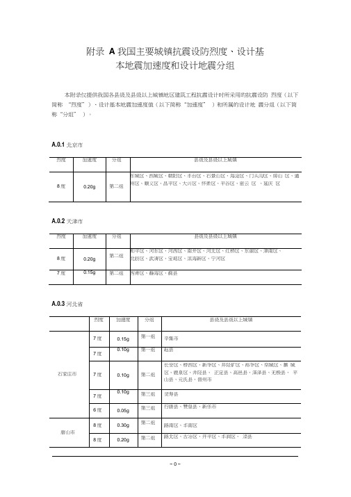 全国各城市抗震设防烈度和分组