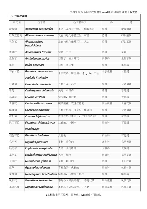 园林花卉学拉丁名