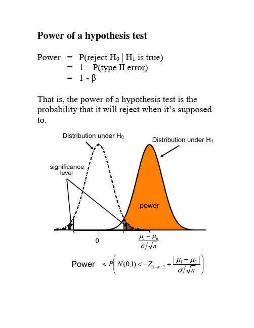 Power of a hypothesis test