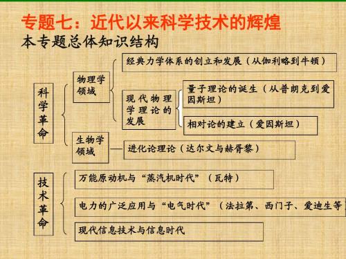 高三历史总复习近代物理学的奠基人和革命者课件