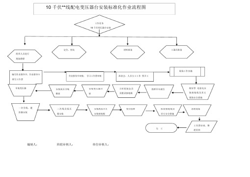 10KV配电变压器安装标准化作业流程图及指导书课件