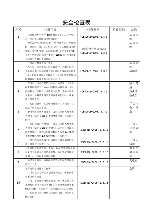 建筑设计防火规范安全检查表