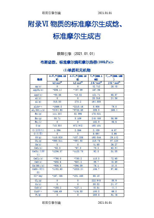 附录Ⅵ物质的标准摩尔生成焓、标准摩尔生成吉之欧阳引擎创编