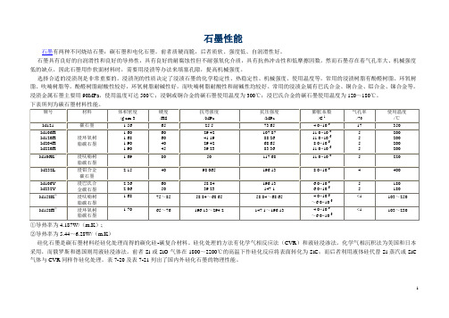 石墨性能