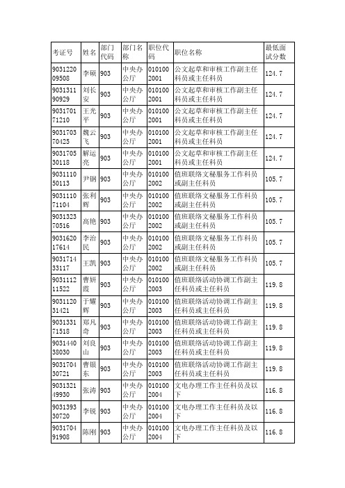 2011年国考中央最低面试分数线