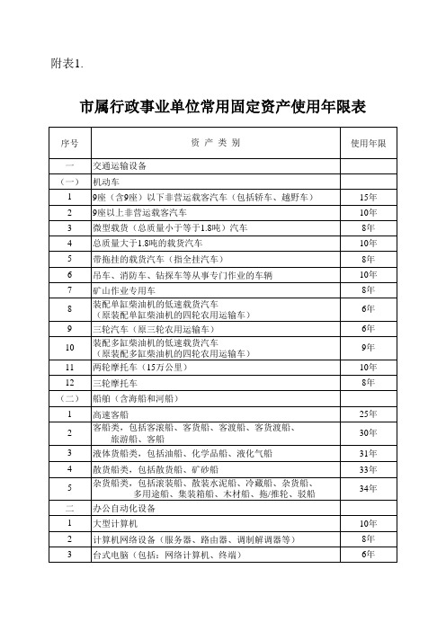 市属行政事业单位固定资产使用年限表