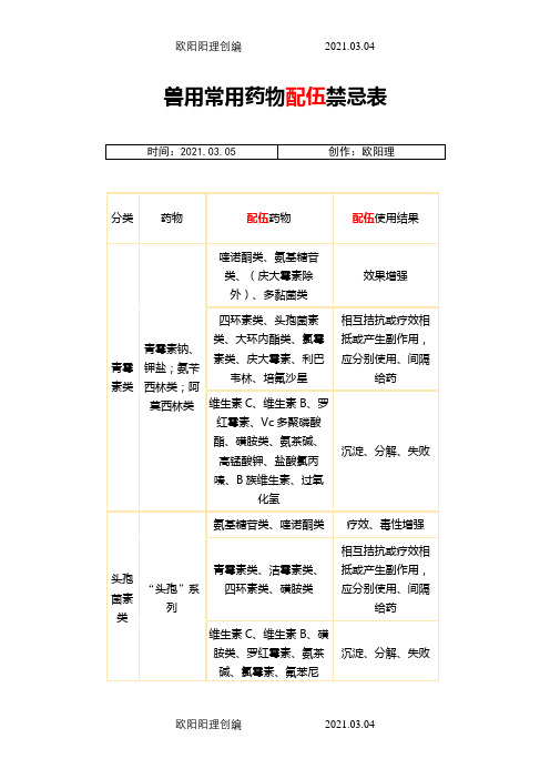 兽用常用药物配伍禁忌表之欧阳理创编