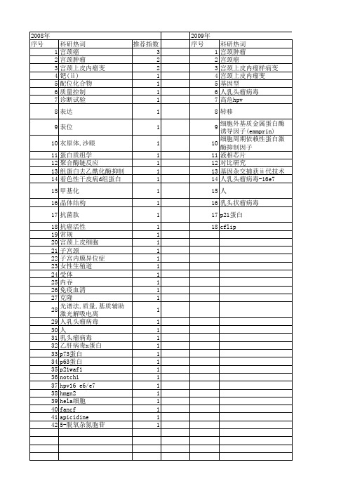 【国家自然科学基金】_宫颈上皮细胞_基金支持热词逐年推荐_【万方软件创新助手】_20140802