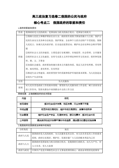 高三政治复习选修二我国的公民与政府核心考点二我国政府的职能和责任