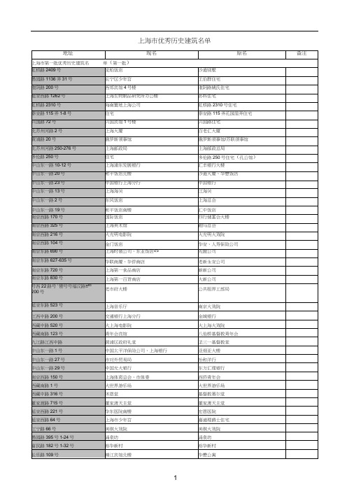 上海市优秀历史建筑名单