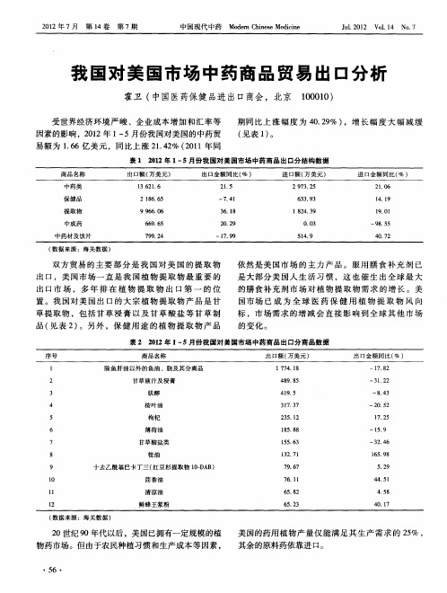 我国对美国市场中药商品贸易出口分析