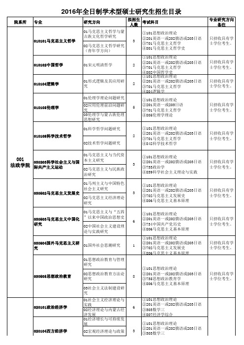 Z231-心理学-院校信息-内蒙古师范大学-2015年-专业目录-学硕