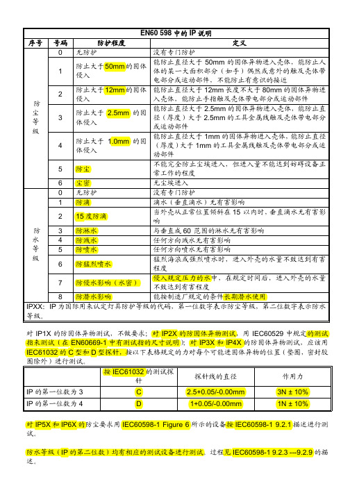 EN60598中的IP说明