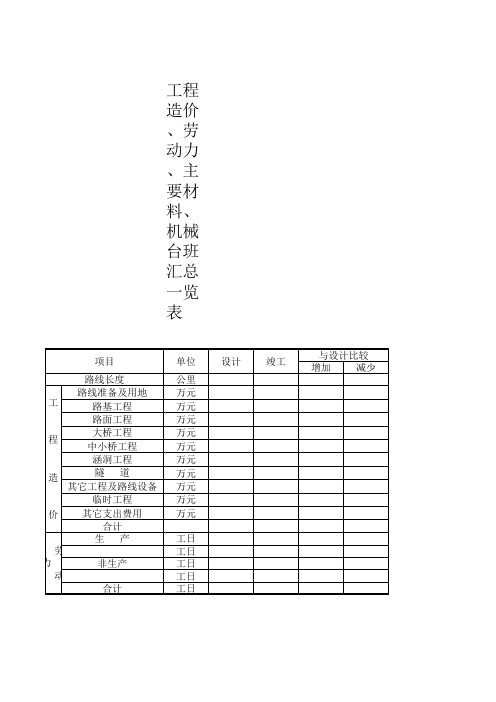 工程造价、劳动力、主要材料、机械台班汇总一览表(竣-02表-3)[1]