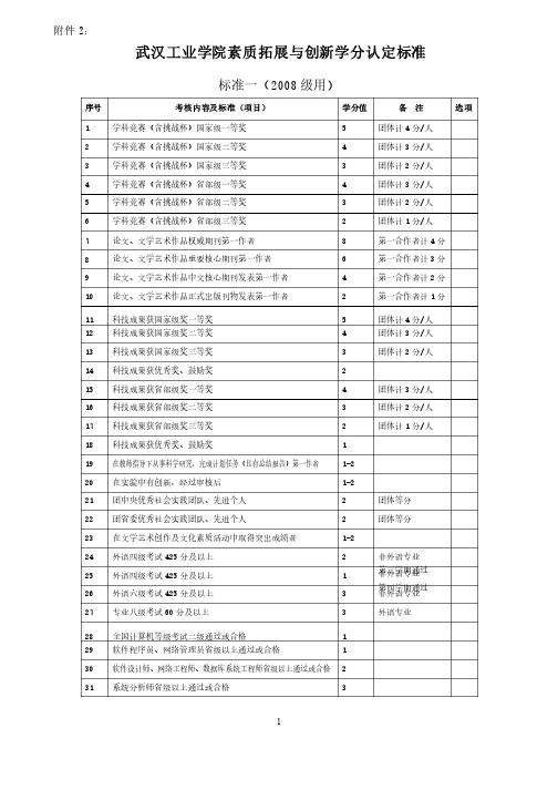 武汉轻工大学创新学分认定标准