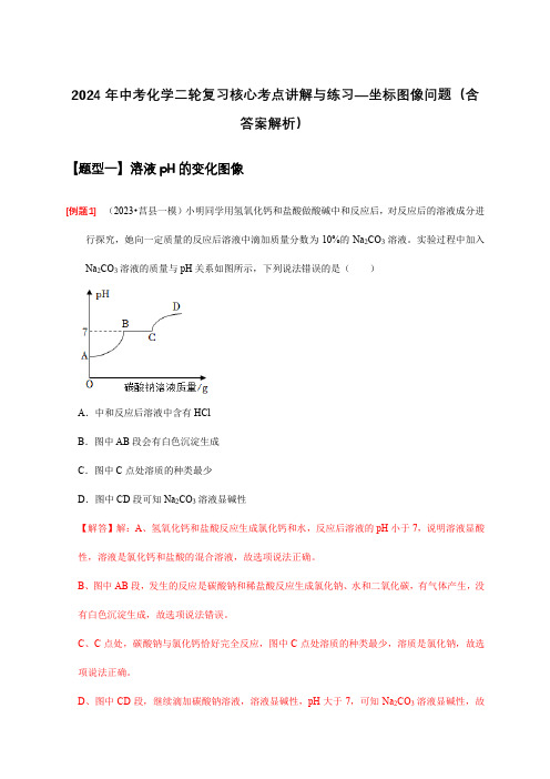 2024年中考化学二轮复习核心考点讲解与练习—坐标图像问题(含答案解析)