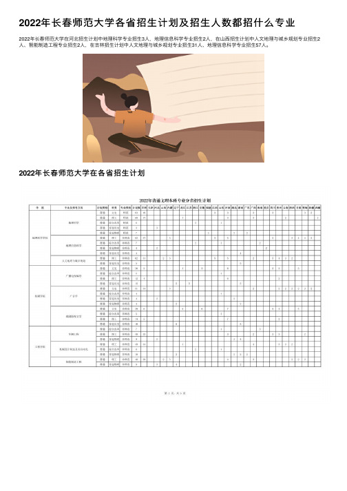 2022年长春师范大学各省招生计划及招生人数都招什么专业