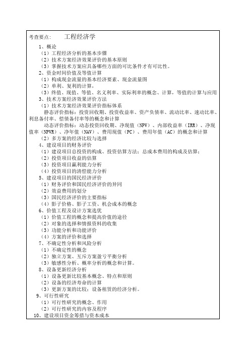 兰州交通大学考试科目