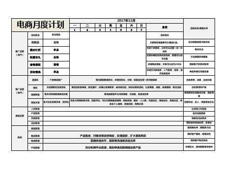 电商月度计划工作表格运营必备