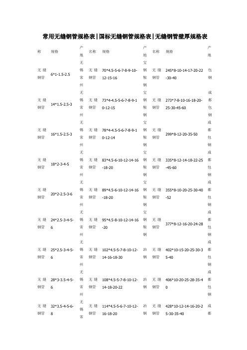 常用无缝钢管规格表