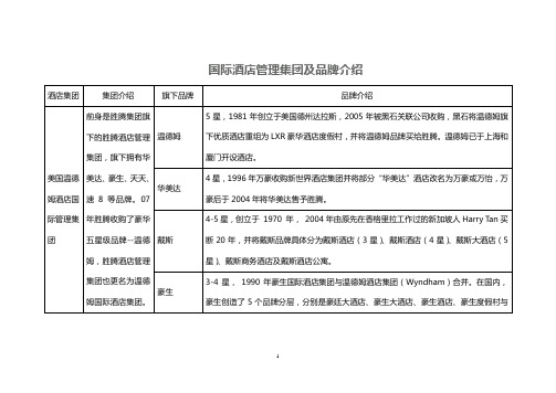 国际知名酒店品牌