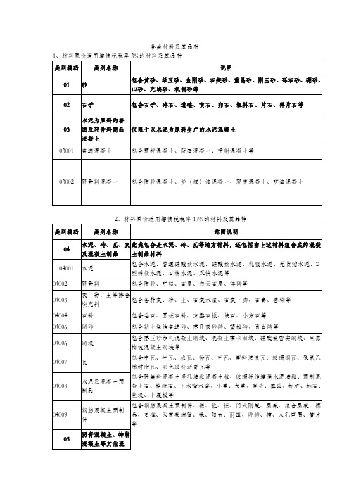 各类材料的增值税税率含建安行业