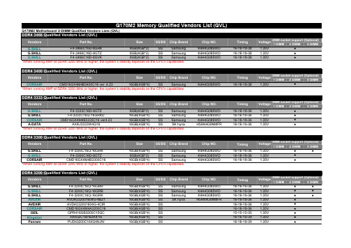 Q170M2 主板 U-DIMM 认证厂商名单 (QVL) 双通道 DDR4 3466 认证厂商名单