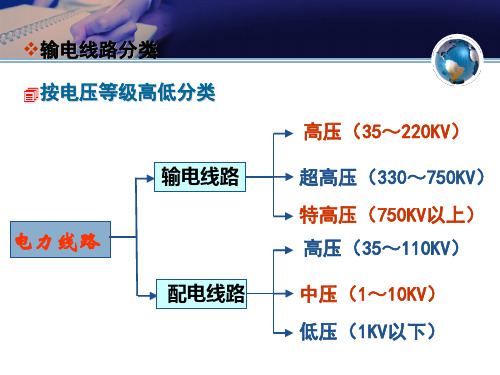 架空线路基础(1)