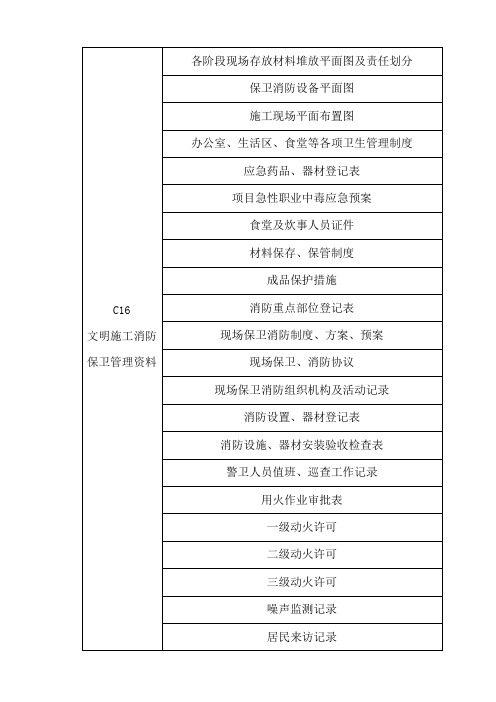 C16文明施工消防保卫管理资料