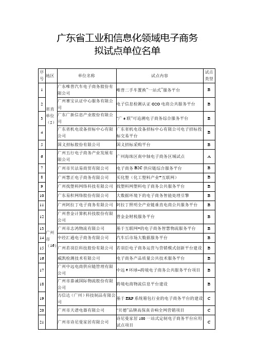 广东工业和信息化领域电子商务.doc