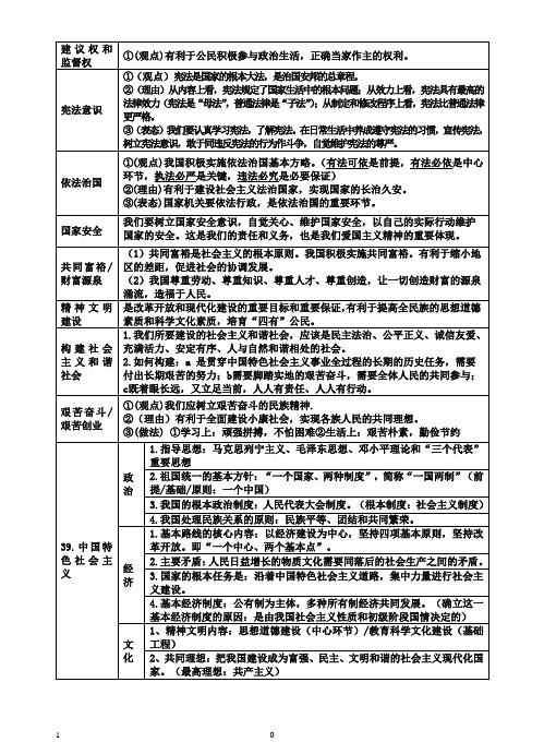 政治开卷考试材料