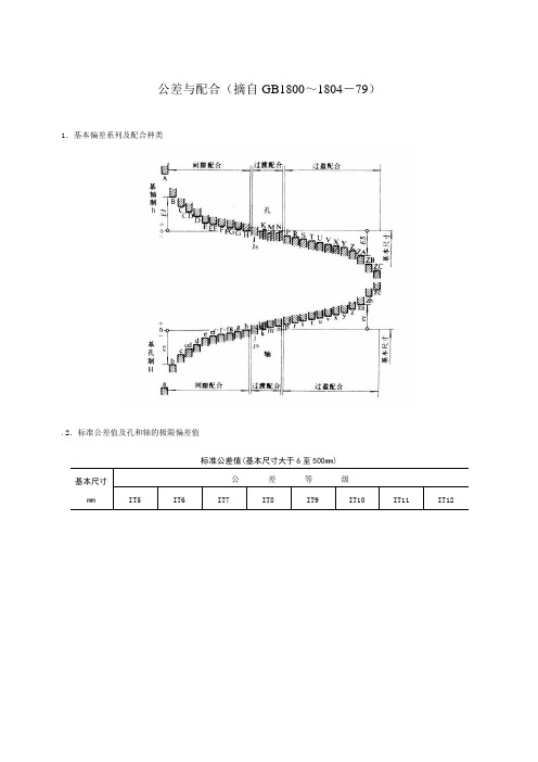 公差与配合标准表