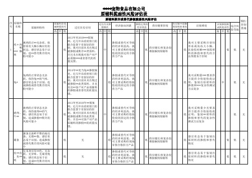 2021原辅料欺诈掺假脆弱性风险评估记录表