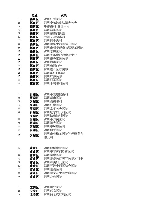 广东民营医院名单