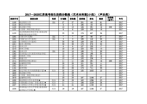 2017—2020江苏高考招生投档分数线(艺术本科第2小批)(声乐类)