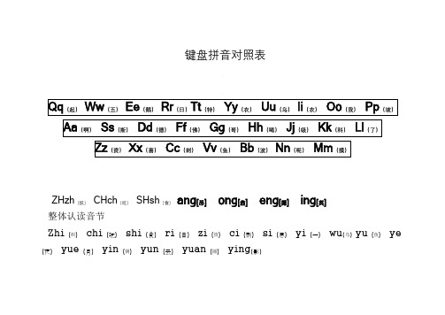 键盘拼音对照表