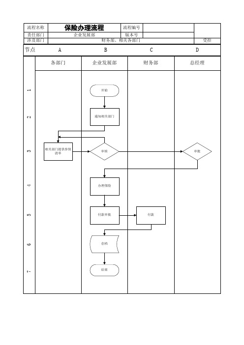 保险理赔流程图及说明