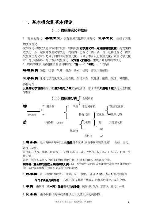 人教版2020年最全--中考化学总复习基础知识详细总结