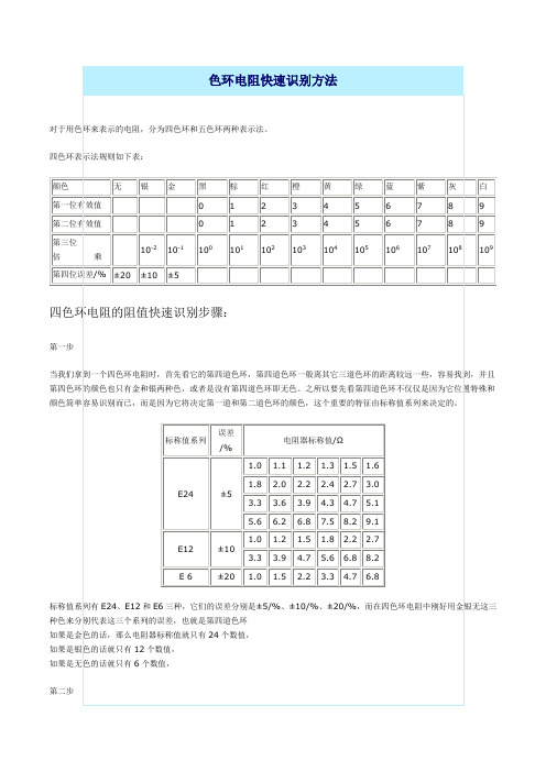 据色环读电阻阻值