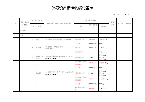 试验设备仪器及标准物质配置表