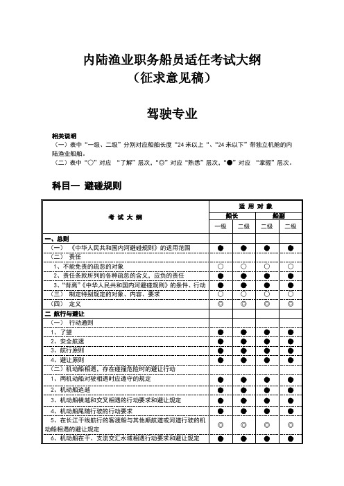 内陆渔业职务船员适任考试大纲