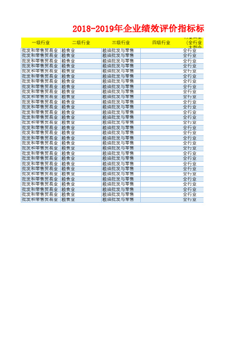 粮油批发与零售企业公司绩效评价指标(资产报酬应收流动周转销售营业利润速动比率)标准值(2018-2019)