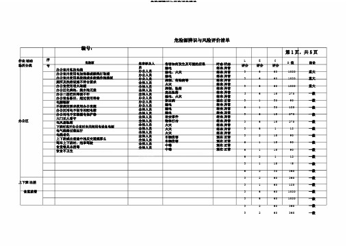 危险源辨识与风险评价清单